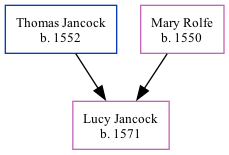 Family Tree