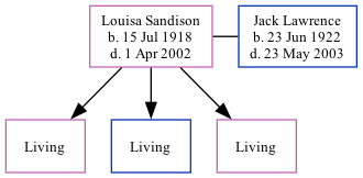Family Tree