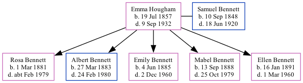 Family Tree