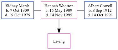 Family Tree