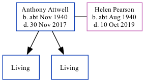 Family Tree