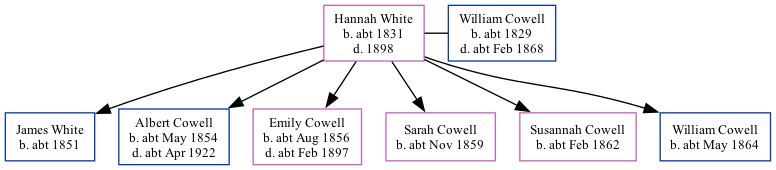 Family Tree
